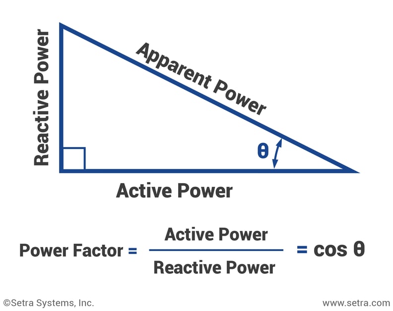 what-is-power-factor